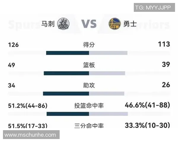 11月19日勇士对阵马刺比赛深度分析与战术解读